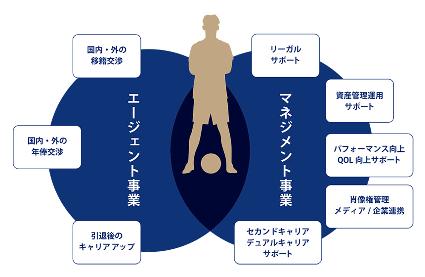 事業イメージ