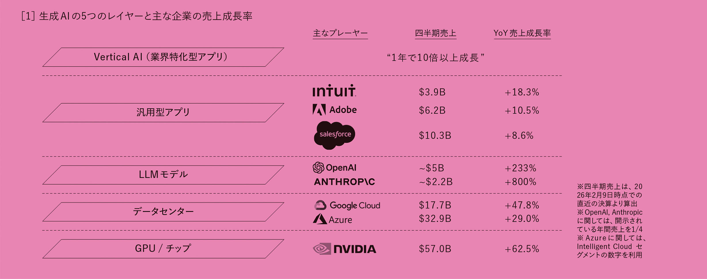 挿入図