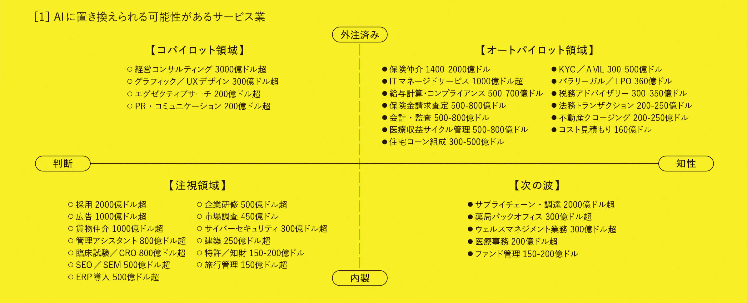 挿入図