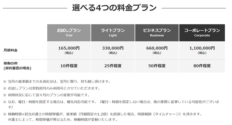 ALS＿選べる４つの料金プラン