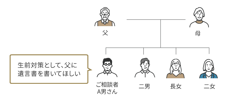 ご相談までの経緯・背景