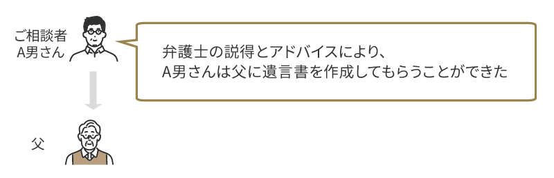 結果・解決ポイント